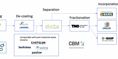 Participation in PRIMA-2 Project